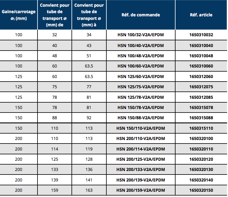 ATERM Tubes Insert d'étanchéité  pour tubes HSN 20mm fiche technique